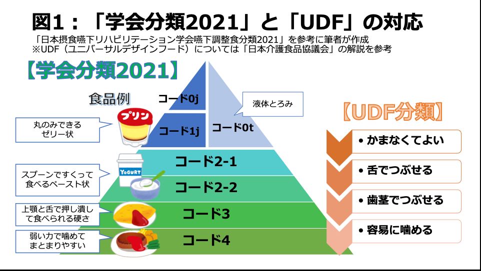 Figure1