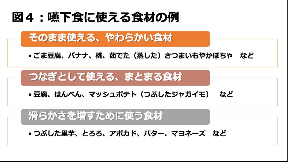 Figure4