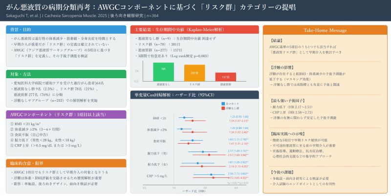 がん悪液質の「リスク段階」を提唱：早期発見と介入の新たな視点