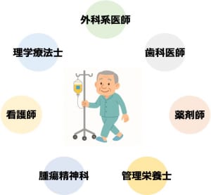 がん周術期におけるチーム医療