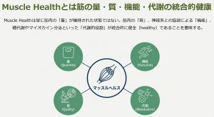 注目されている新概念、Muscle Healthとは？